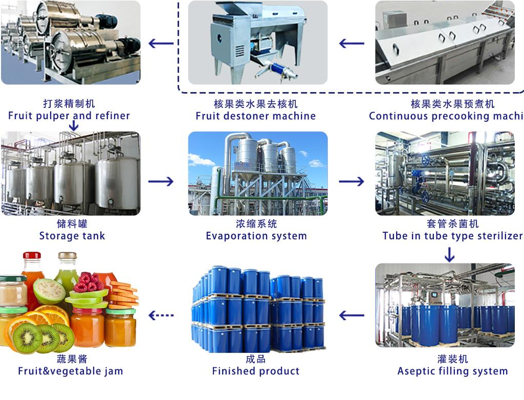 Tomato Paste Production Line